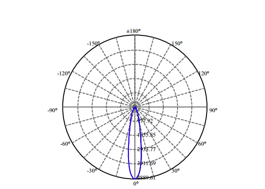 Nata Lighting Company Limited - High Efficiency Reflector